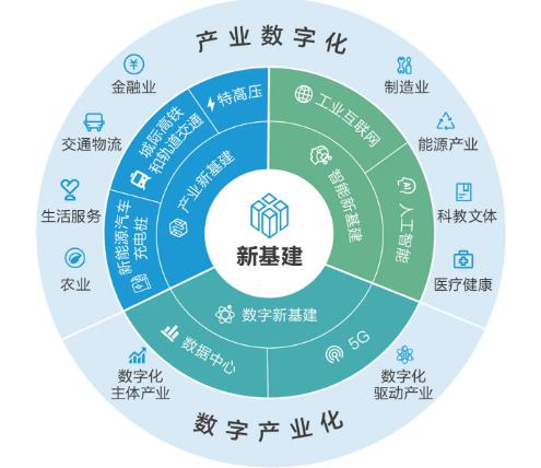 新基建七大領域智慧交通獨占六席，誰在風口立標桿？——聚焦工業互聯網數據服務