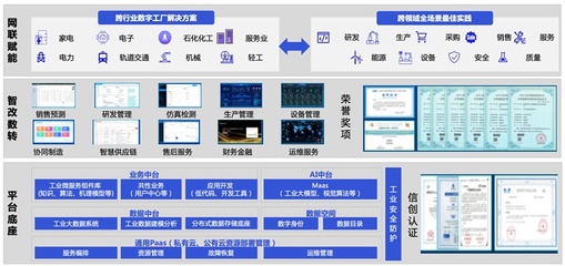 長虹數實融合向“智”而行 產業數字化轉型跑出“加速度”