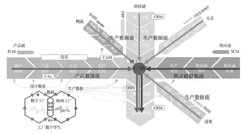 數(shù)字工廠數(shù)據(jù)流 解鎖工業(yè)互聯(lián)網(wǎng)三大核心價(jià)值