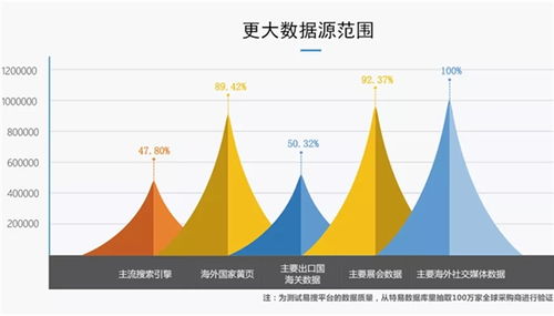 必文科技 以數據驅動，為中小微制造企業開啟海外獲客新紀元
