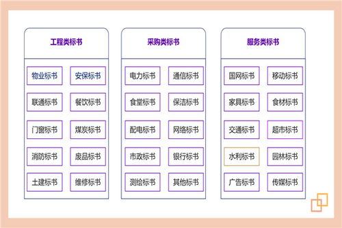 常州商業計劃書撰寫與咨詢策劃服務指南 公司選擇與費用解析